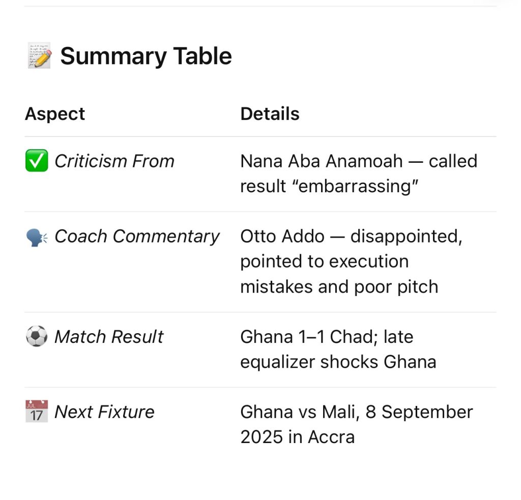 Nana Aba Anamoah Slams Otto Addo: Otto Addo „Abon“ 17 img 4525