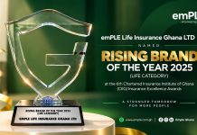 emPLE Life Insurance named Rising Brand of the Year at the 6th CIIG Insurance Excellence Awards